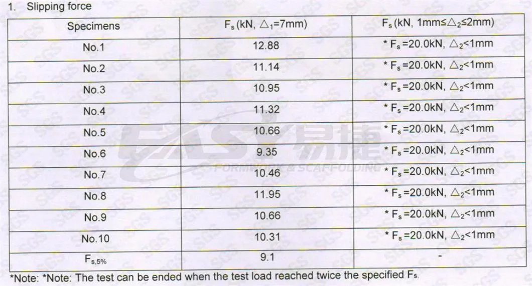 Easy Scaffolding Drop Forged /Pressed British Type BS1139 En74 Galvanized Scaffold Coupler